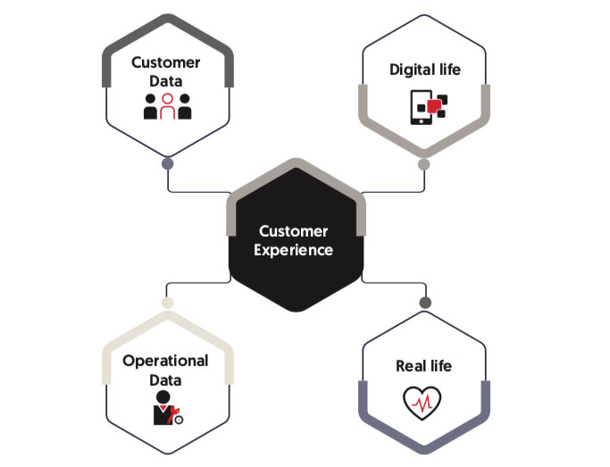 F1_The-new-age-of-data-driven-customer-experience