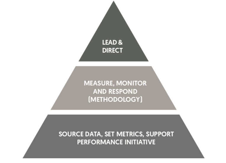 F2-Business-performance-Centre-of-Excellence-concept-framework