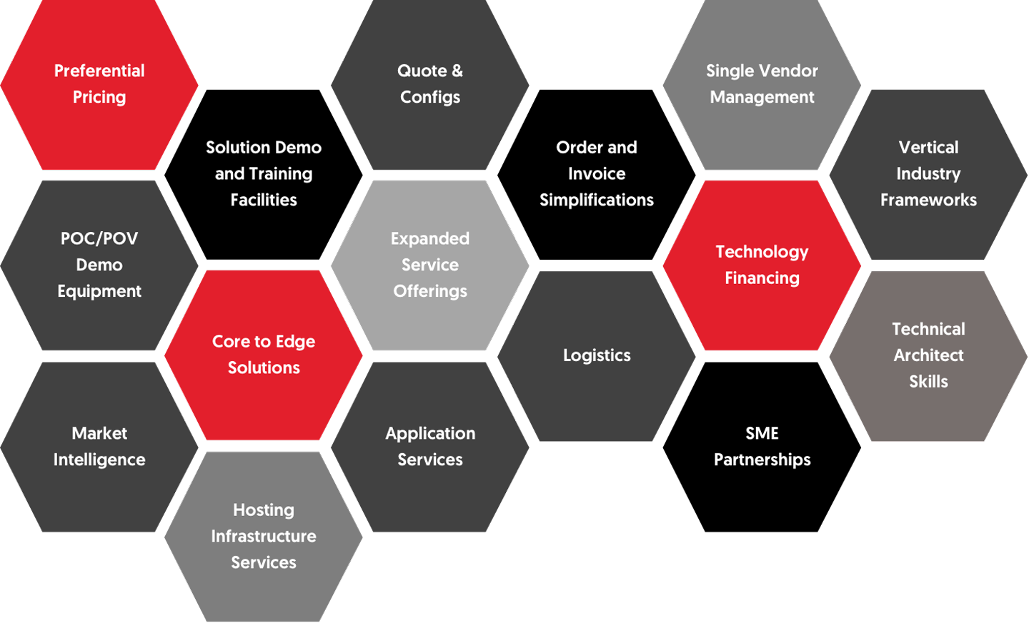 BCXandDELL_serviceoffering