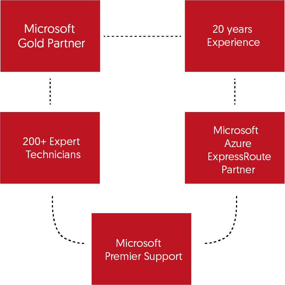 BCX Microsoft