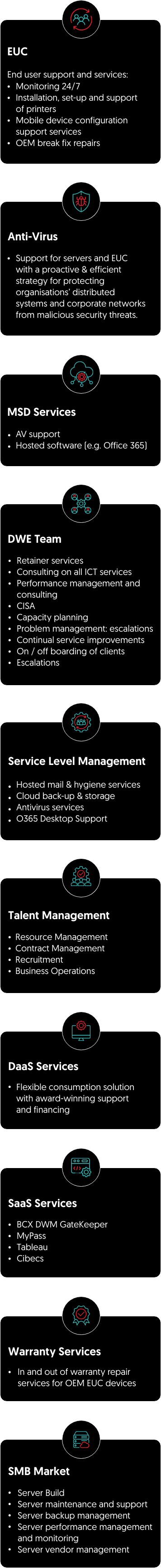 Digital Workspace Management Digital Workspace Management