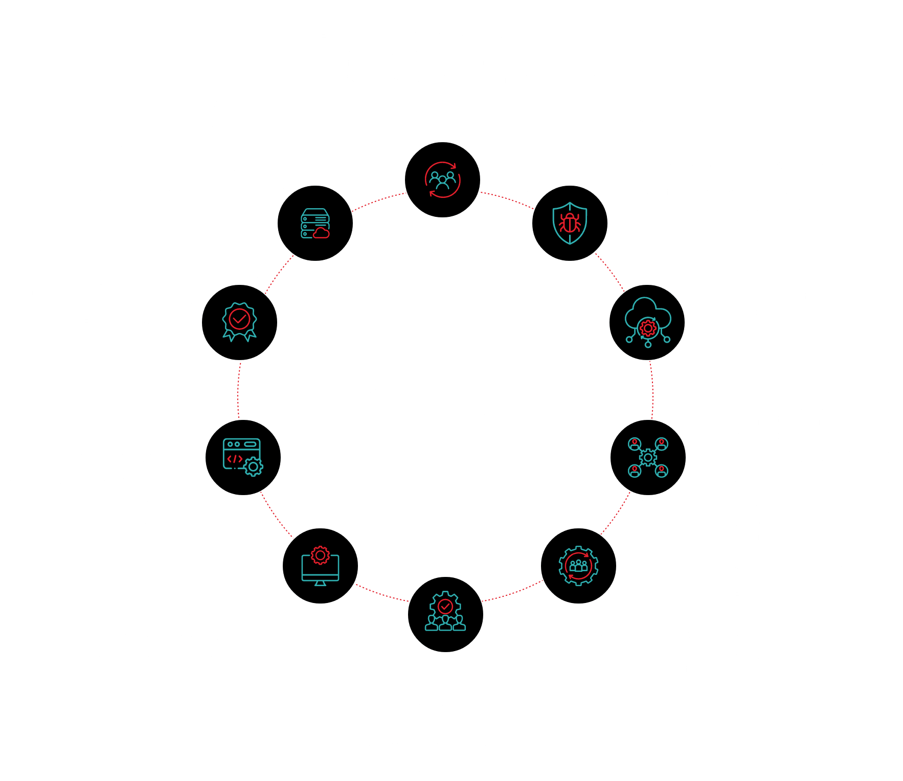 Digital Workspace Managment Digital Workspace Managment
