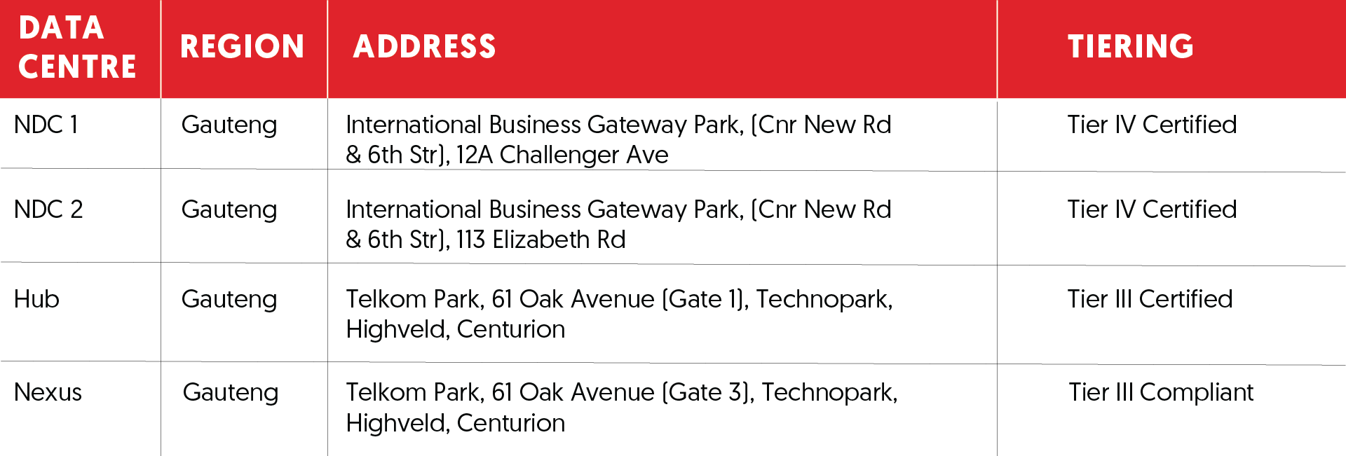 BCX data centre locations