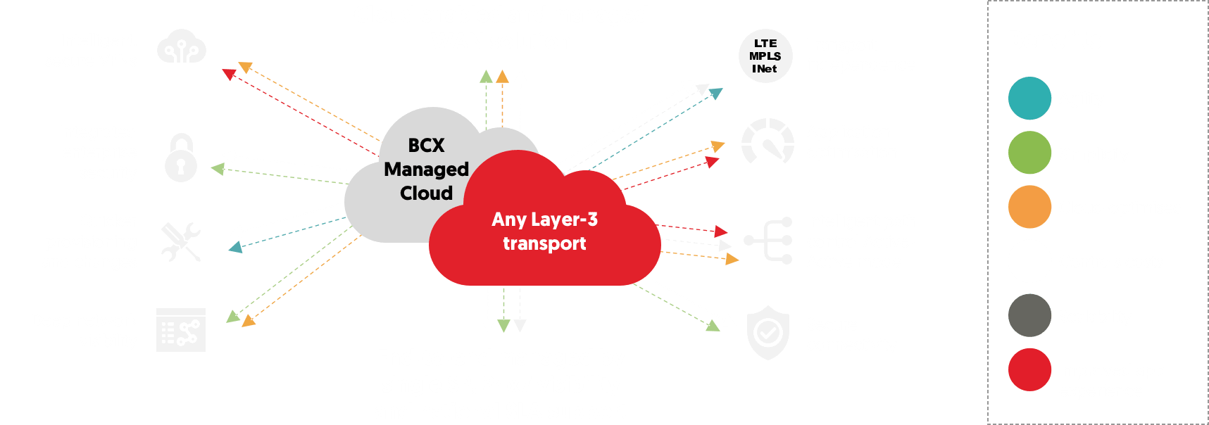 Features and benefits of Cisco Meraki Características e vantagens da Cisco Meraki