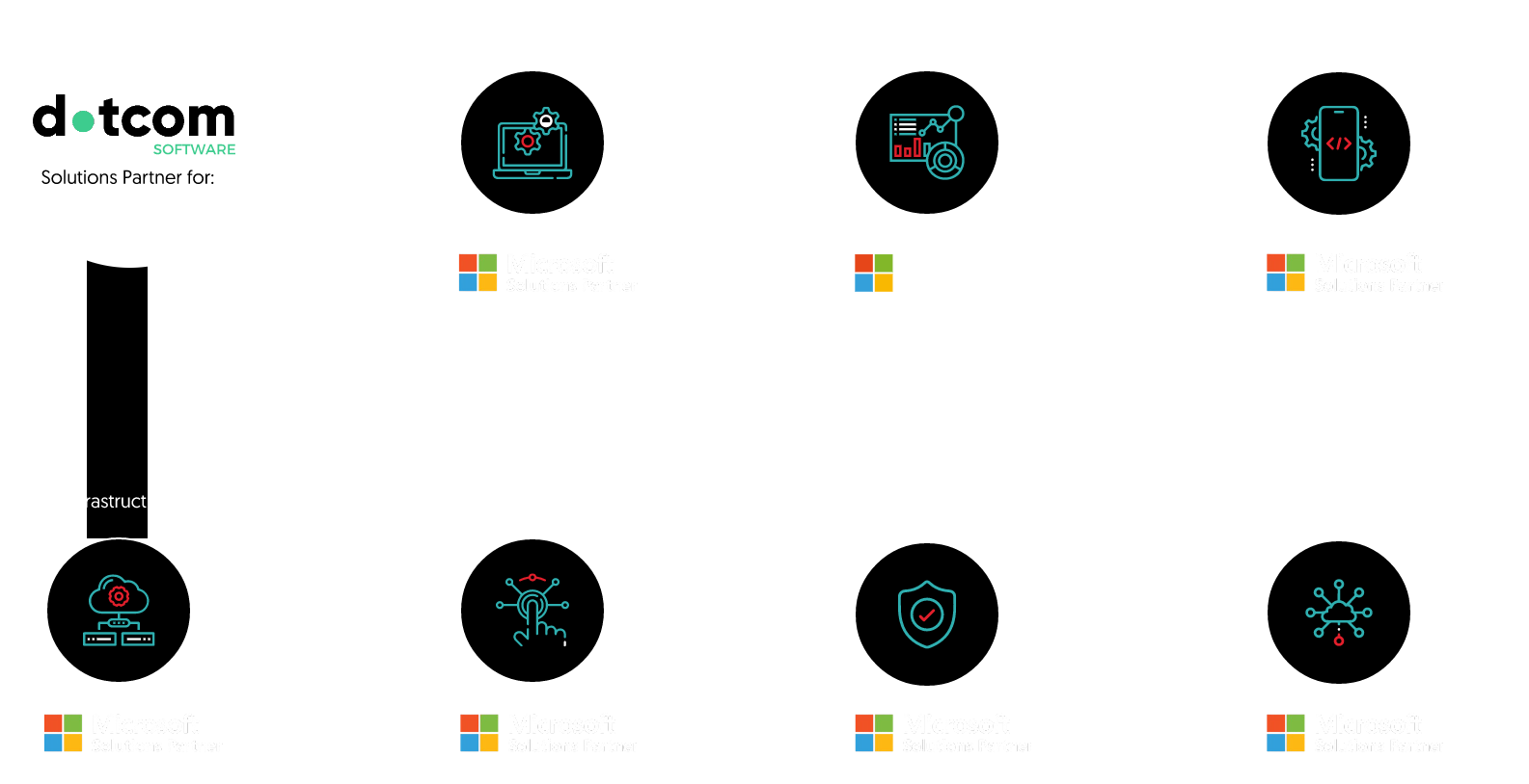 Cloud Managed Services, Microsoft 365 and Azure Services Cloud Managed Services, Microsoft 365 and Azure Services