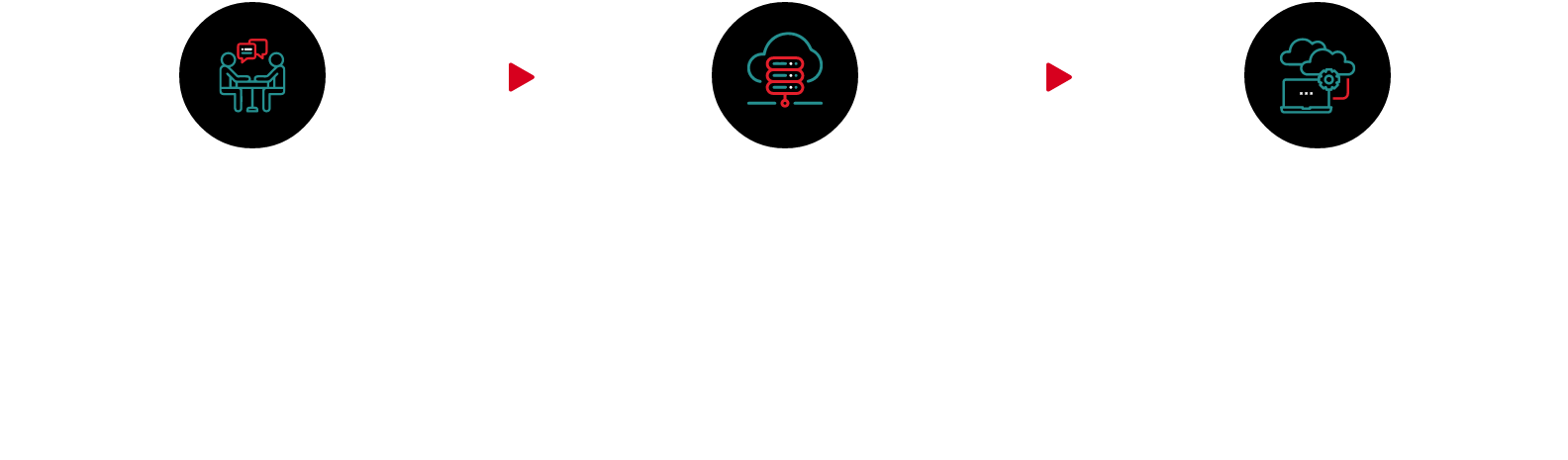 Dotcom Software Solutions Offerings Dotcom Software Solutions Offerings