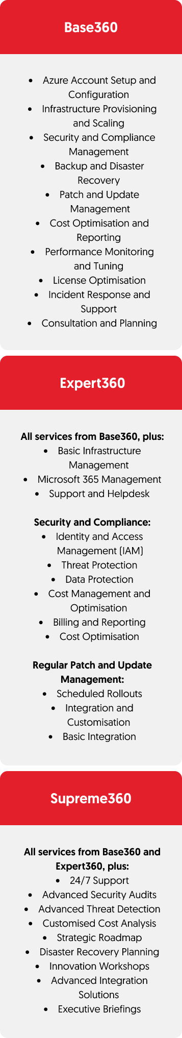 Microsoft 365 and Azure Cloud Managed Services Microsoft 365 and Azure Cloud Managed Services
