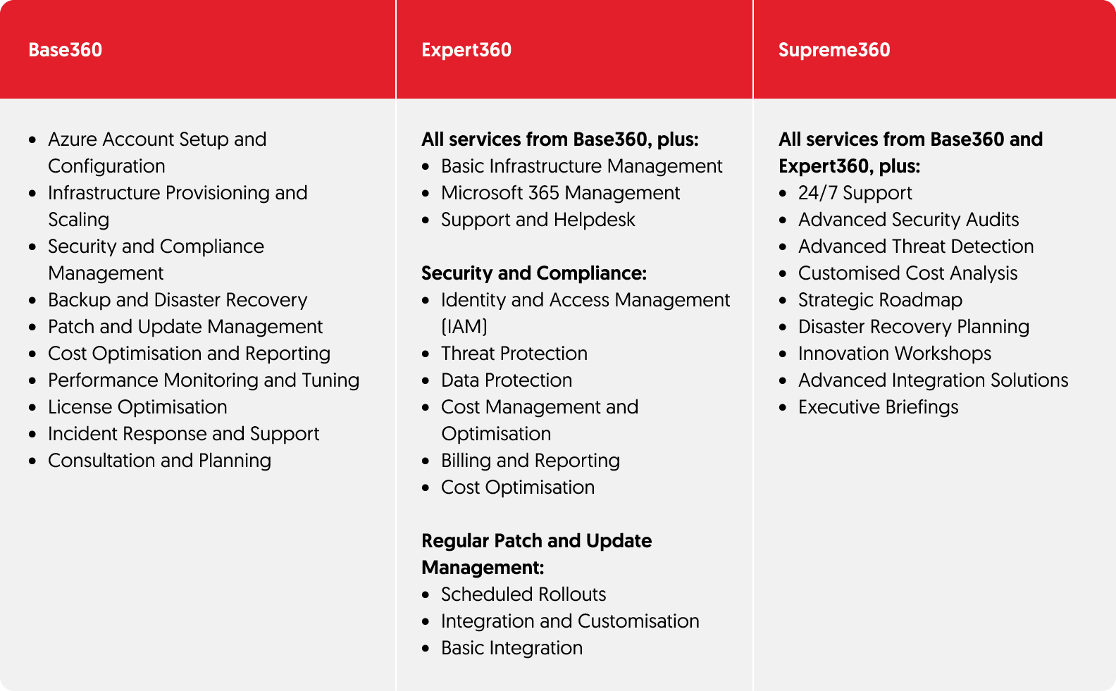 Microsoft 365 and Azure Cloud Managed Services Microsoft 365 and Azure Cloud Managed Services