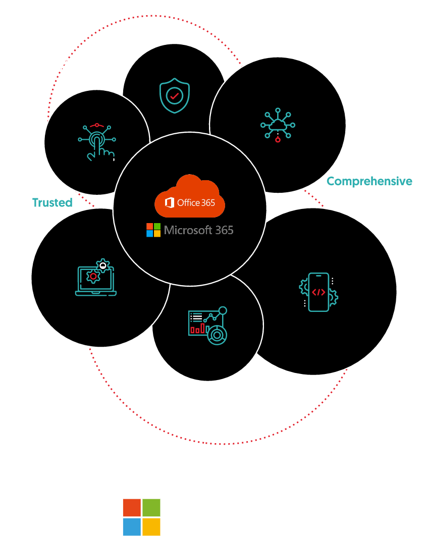 Microsoft Solutions Partner Capabilities Microsoft Solutions Partner Capabilities