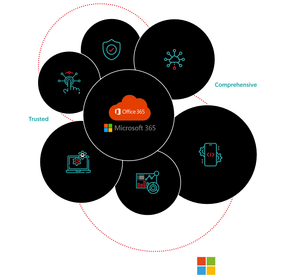 Microsoft Solutions Partner Capabilities Microsoft Solutions Partner Capabilities