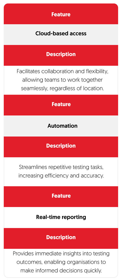 BCX TaaS Features BCX TaaS Features