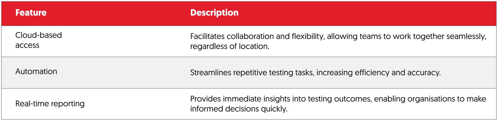 BCX TaaS Features BCX TaaS Features