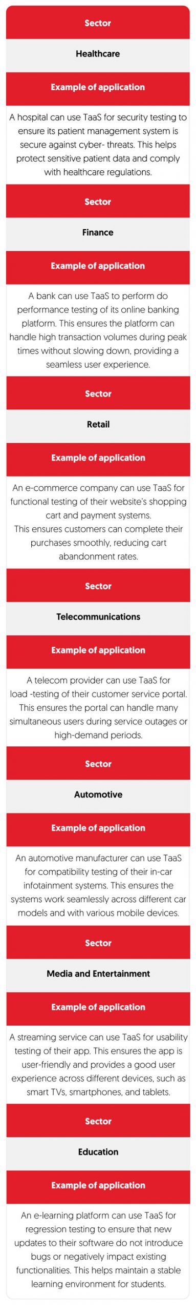 BCX TaaS Sectors BCX TaaS Sectors